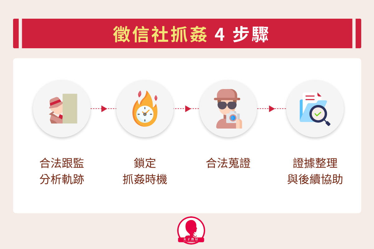 徵信社抓姦 4 步驟
