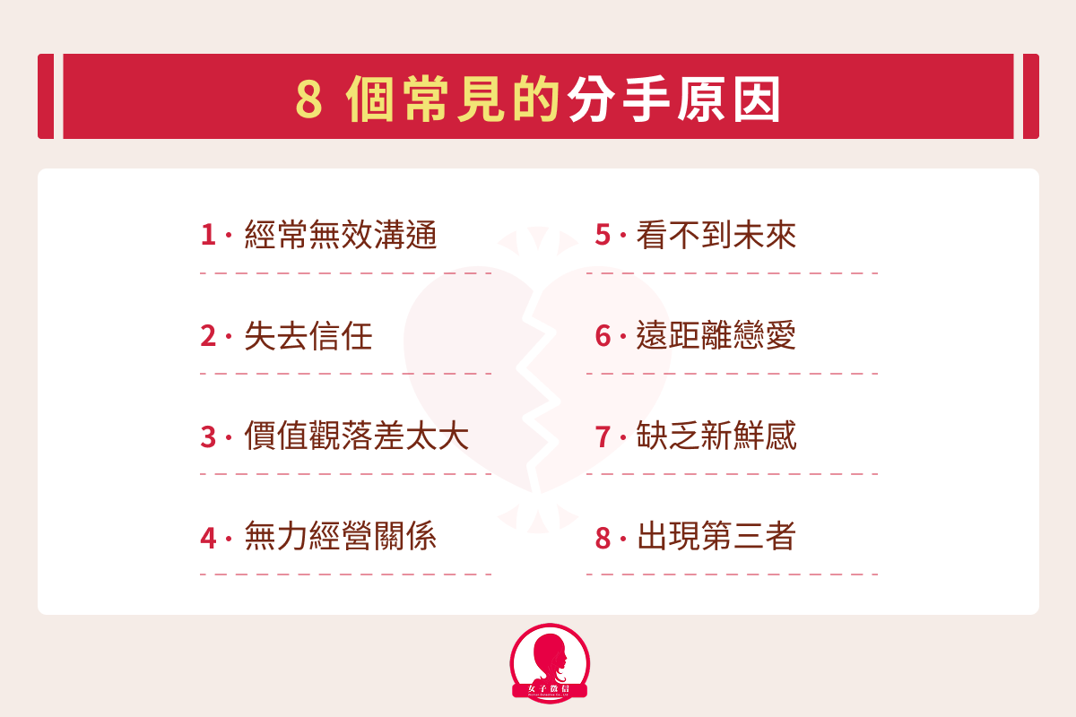 感情破裂警示燈！8 個常見的分手原因